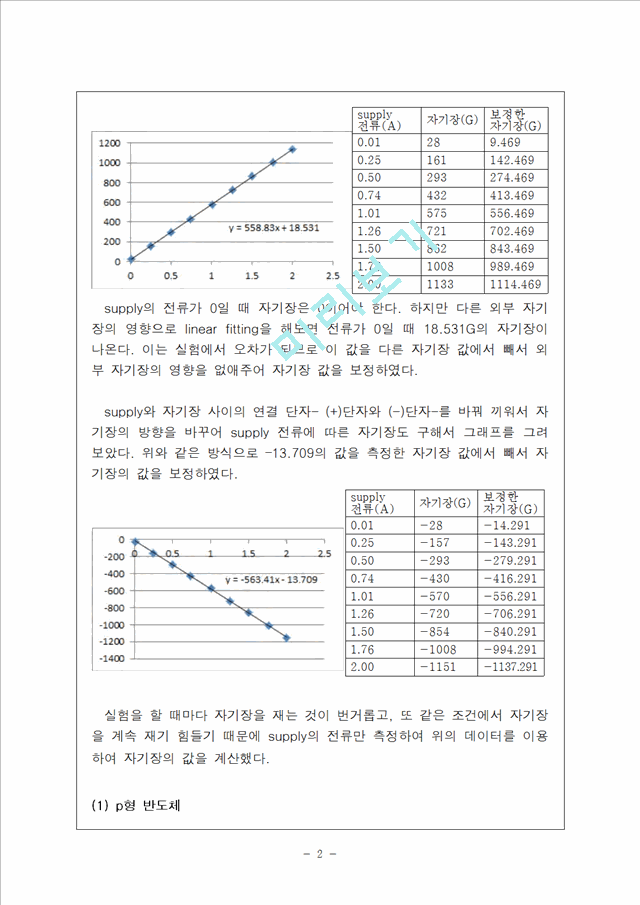 [자연과학]현대물리 - Hall Effect 결과 보고서(2).hwp